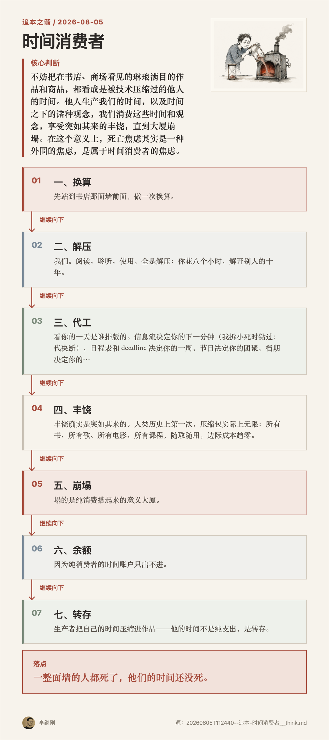 机器炉口吞食沙漏里的时间,疲惫的人继续投喂