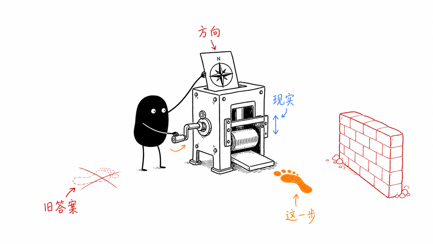 现实的编译器 正文配图