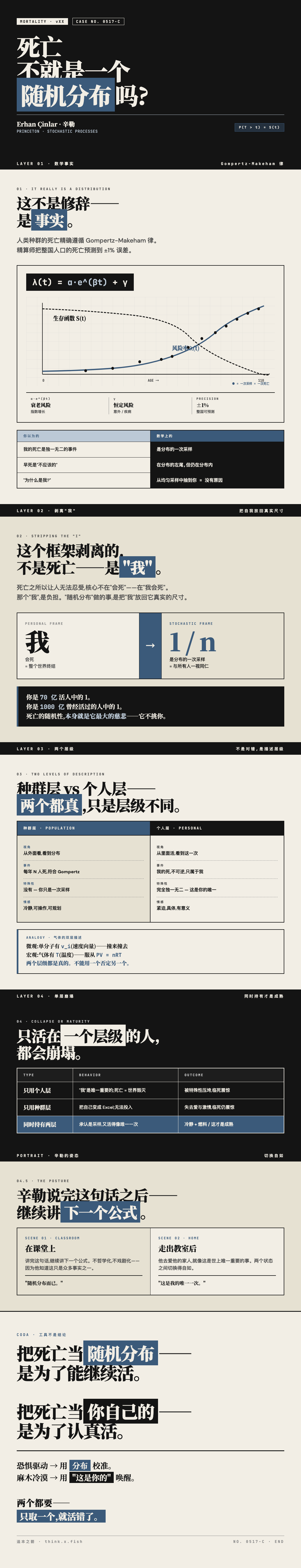死亡分布 漫画卡