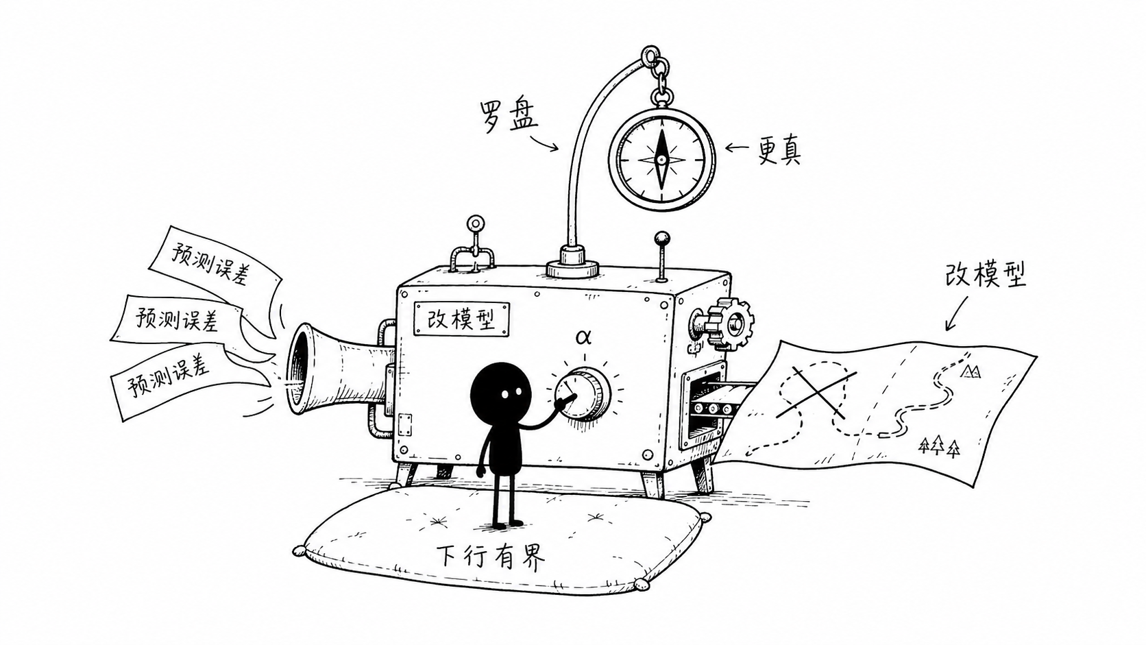 带罗盘的更新 正文配图