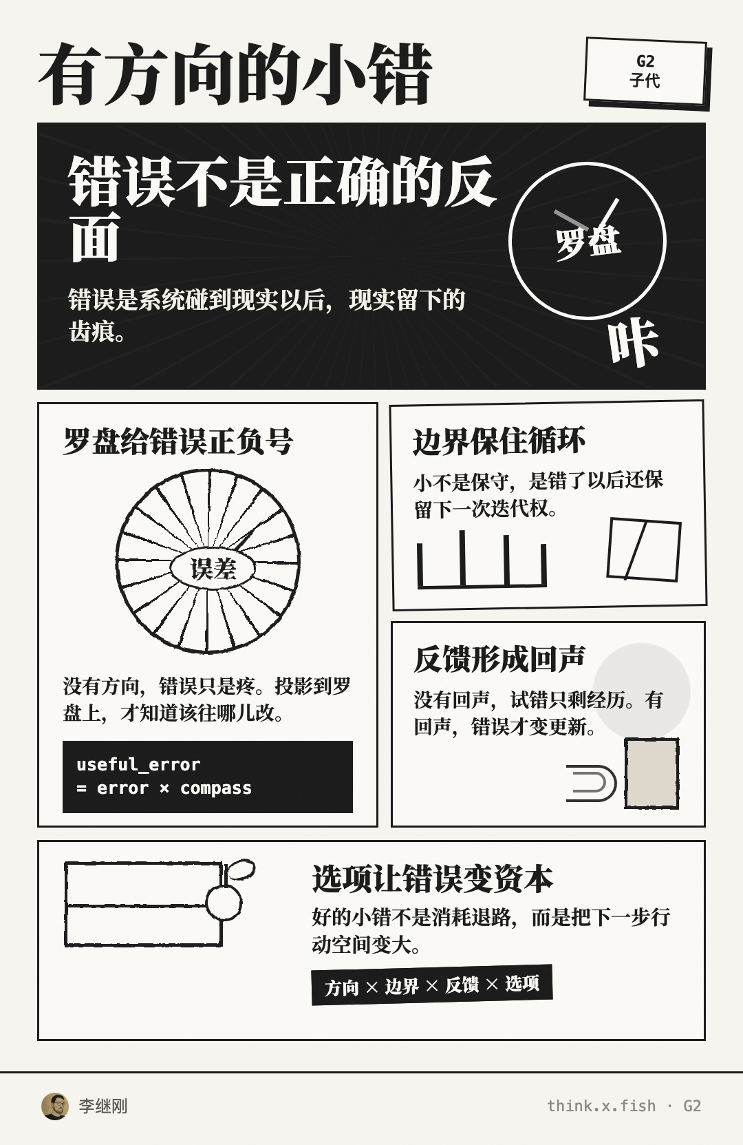 有方向的小错 漫画卡