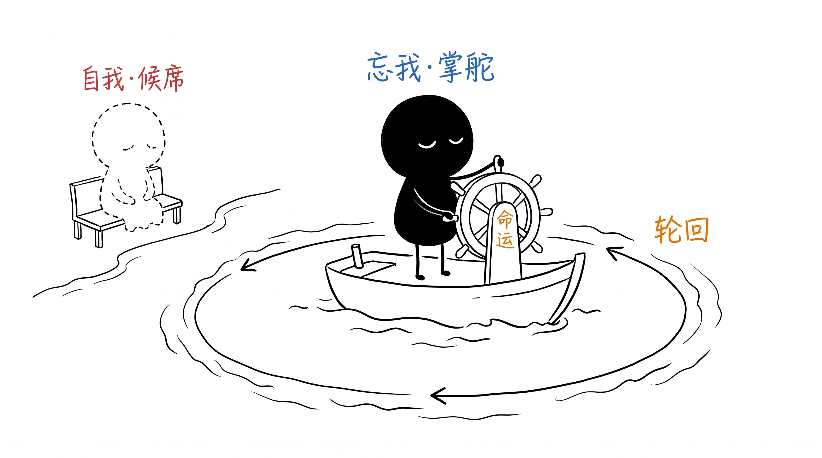 忘我地掌控自己的命运 正文配图