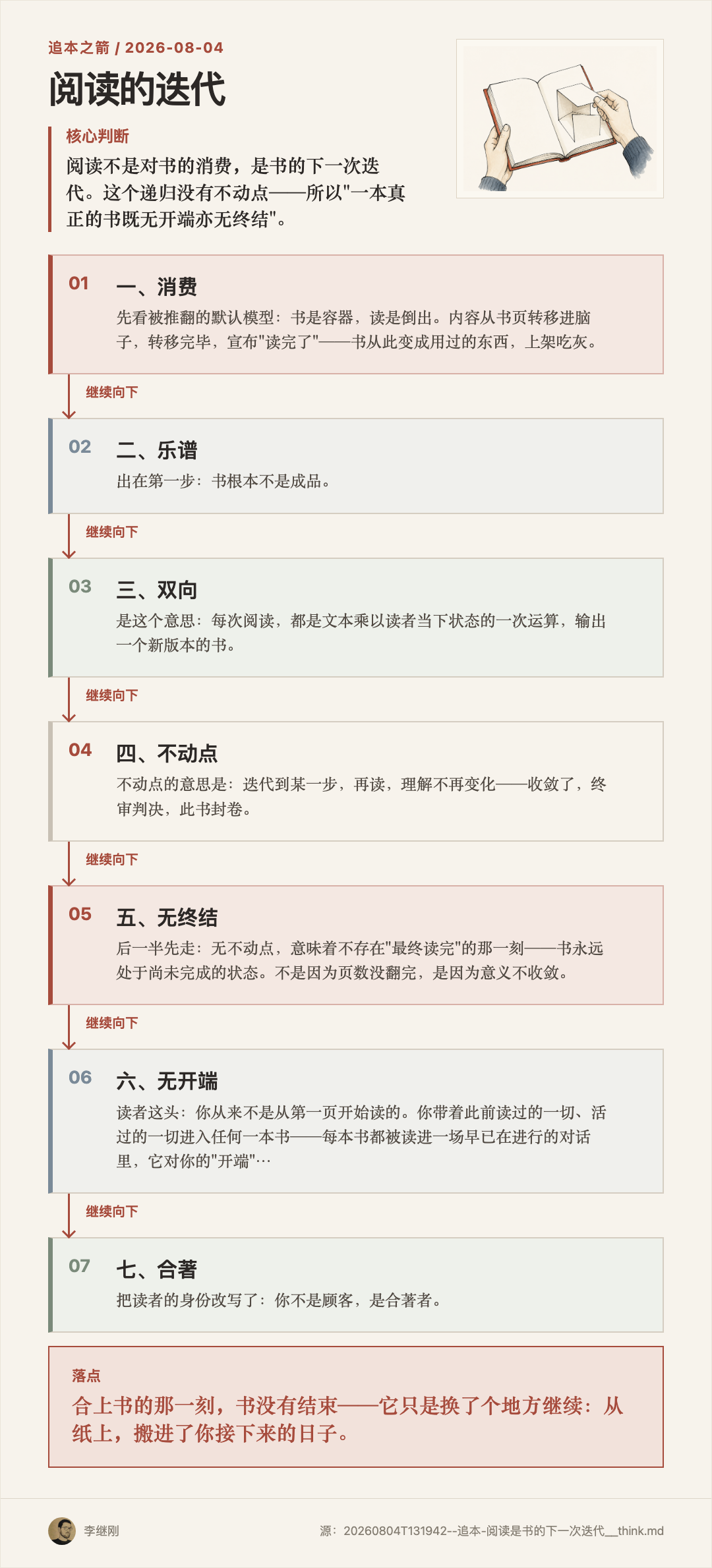 书页从读者手中折成新的纸结构