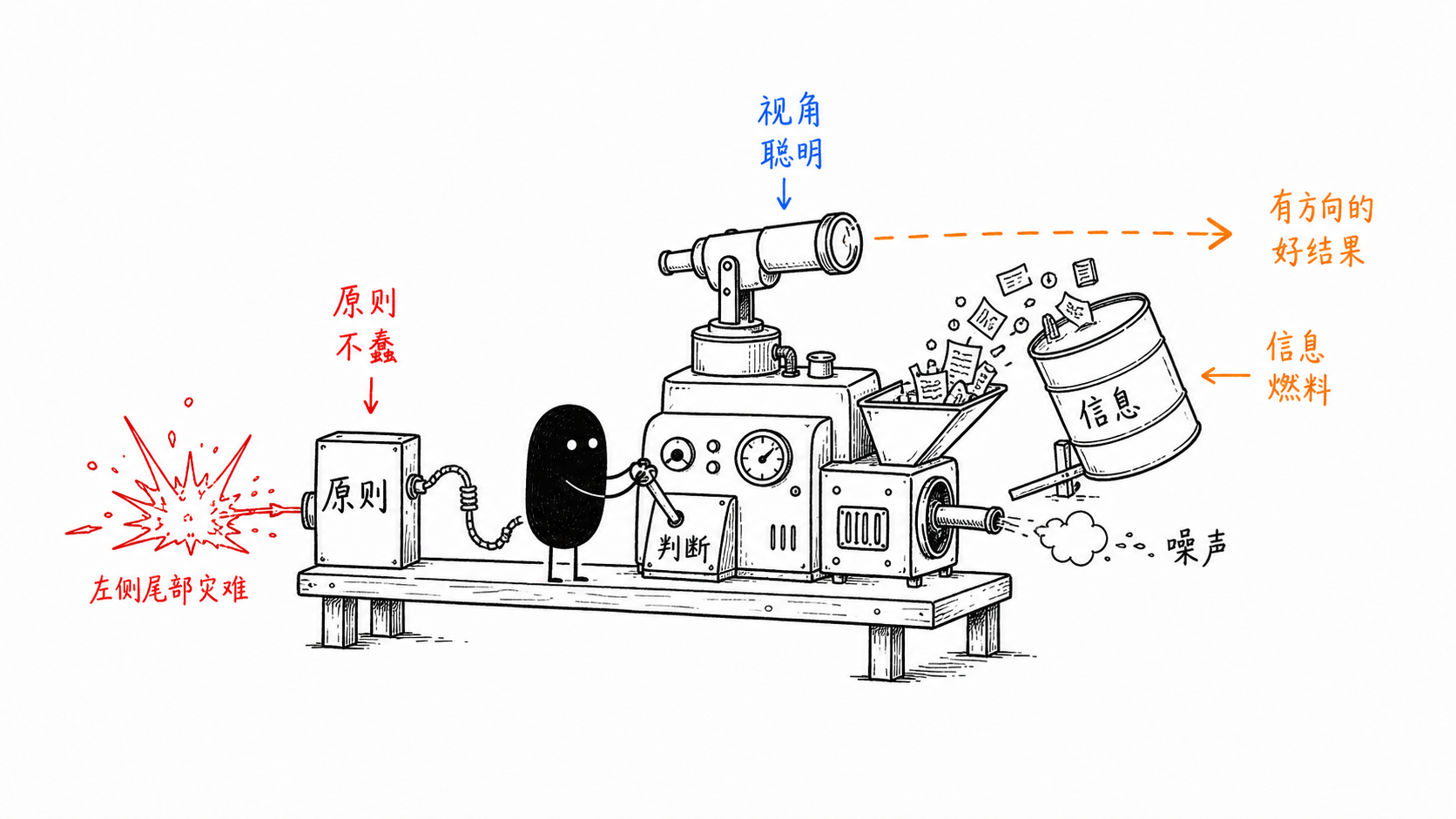 不蠢与聪明 正文配图