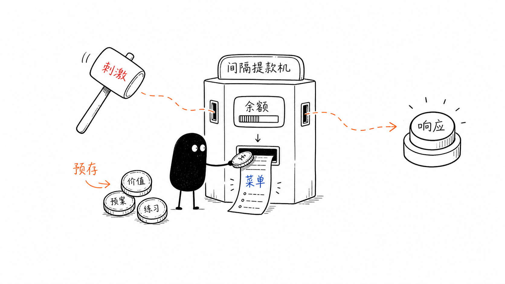 间隔的余额 正文配图