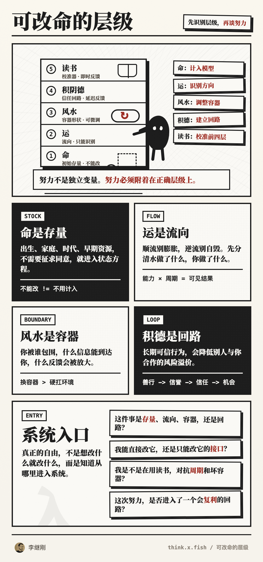 可改命的层级 漫画卡