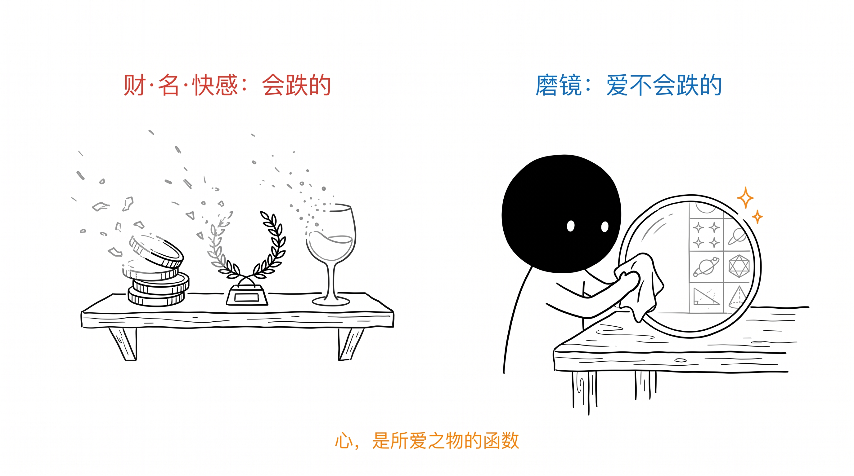 斯宾诺莎开篇：心是所爱之物的函数 正文配图