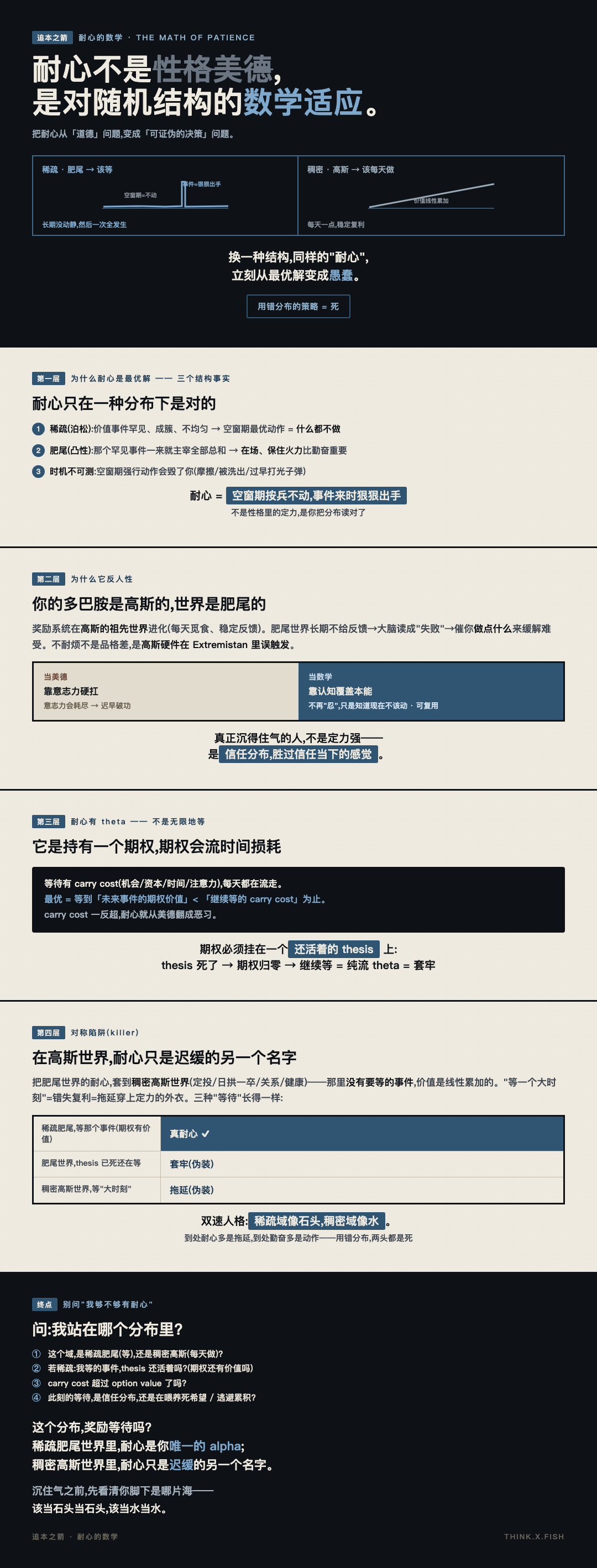 耐心的数学 漫画卡