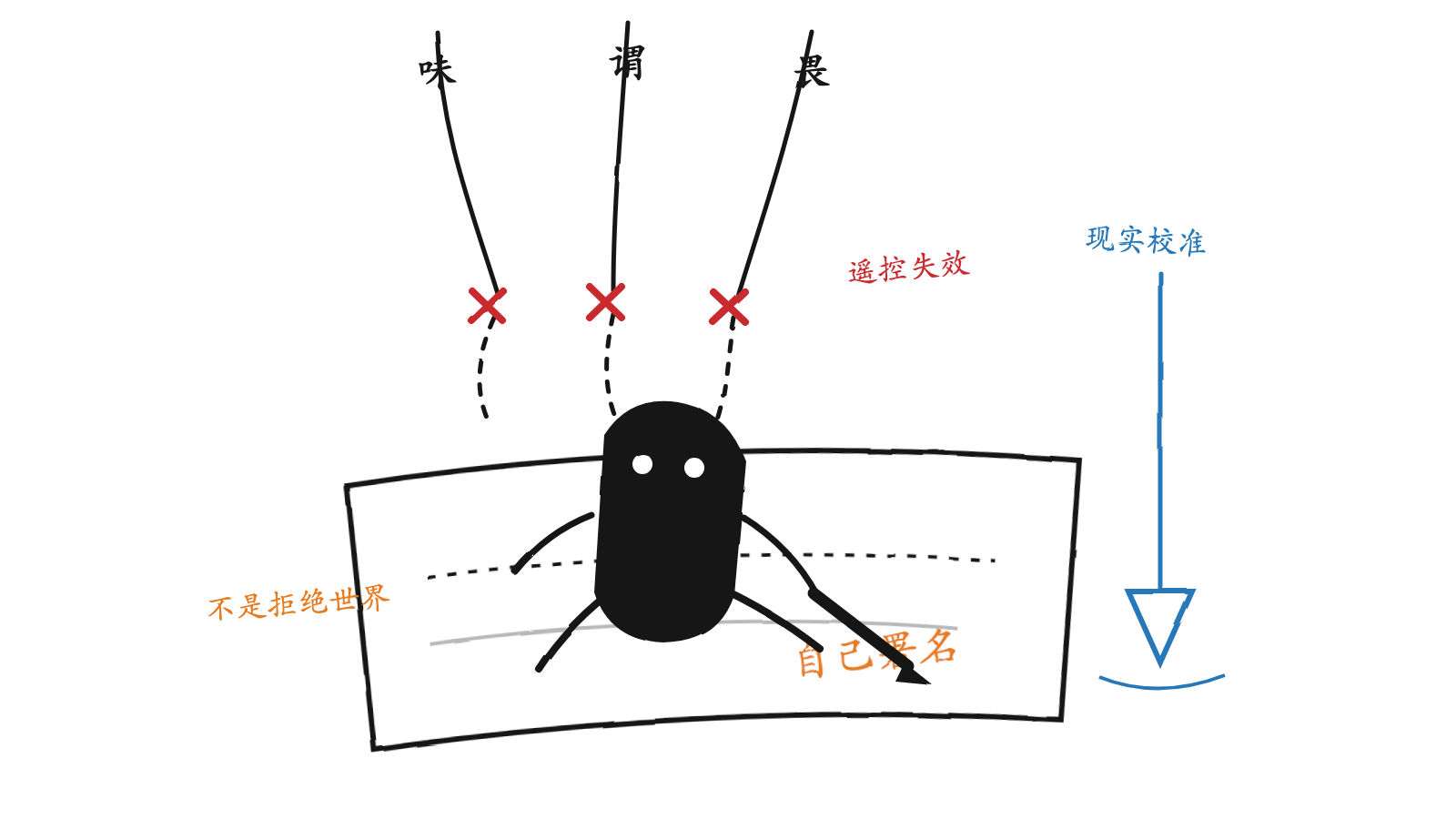 人生的三重境界 正文配图