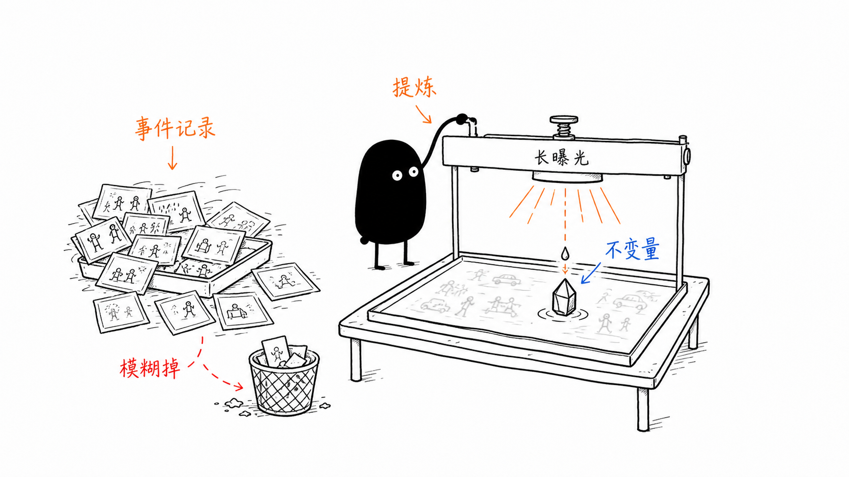 不变量 正文配图