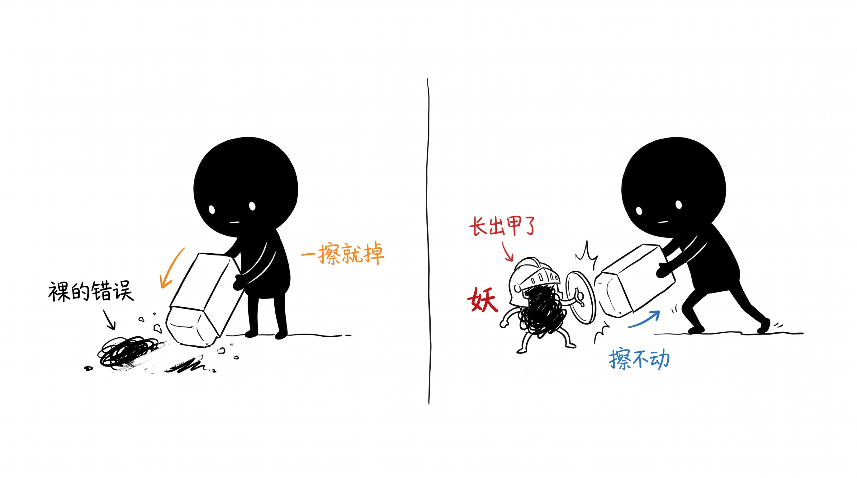 妖的判据：会自卫的错误 正文配图
