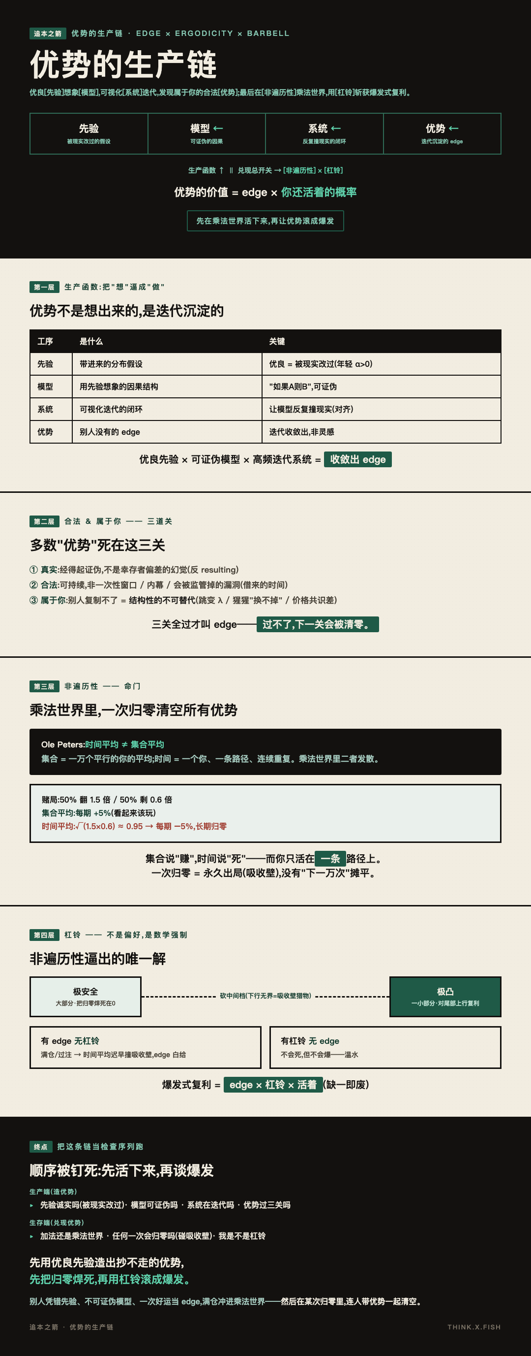 优势的生产链 漫画卡