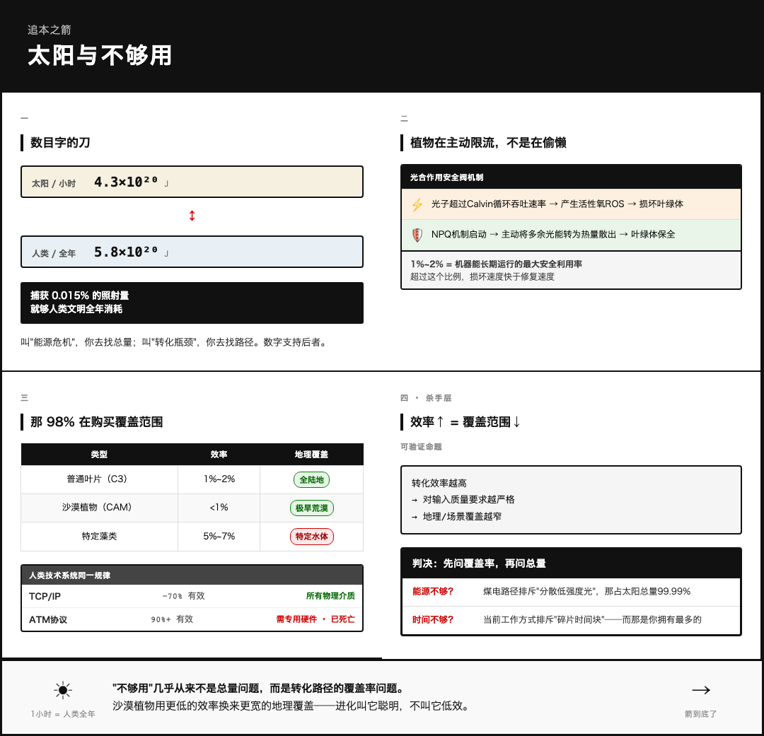 太阳与不够用 漫画卡