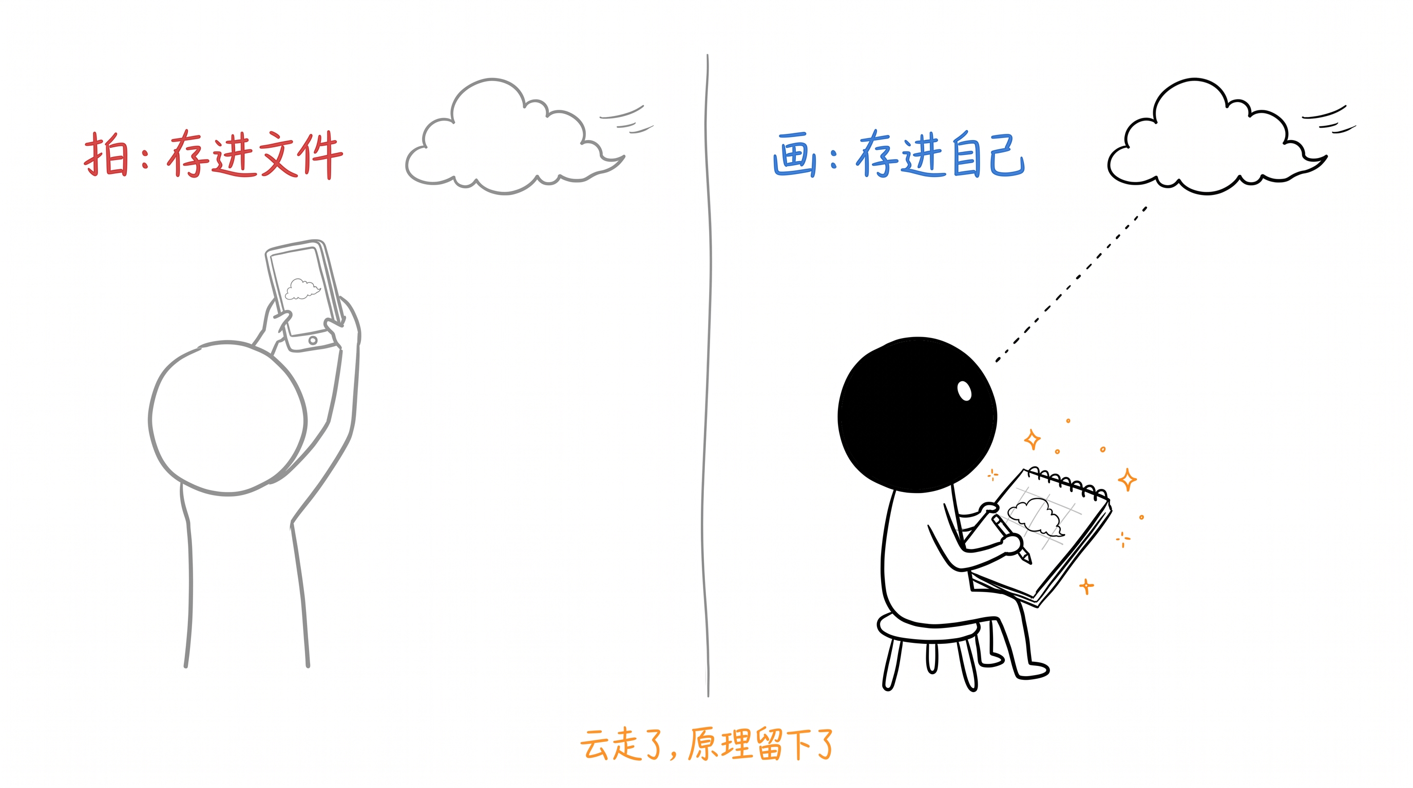 定住一朵云的唯一办法 正文配图