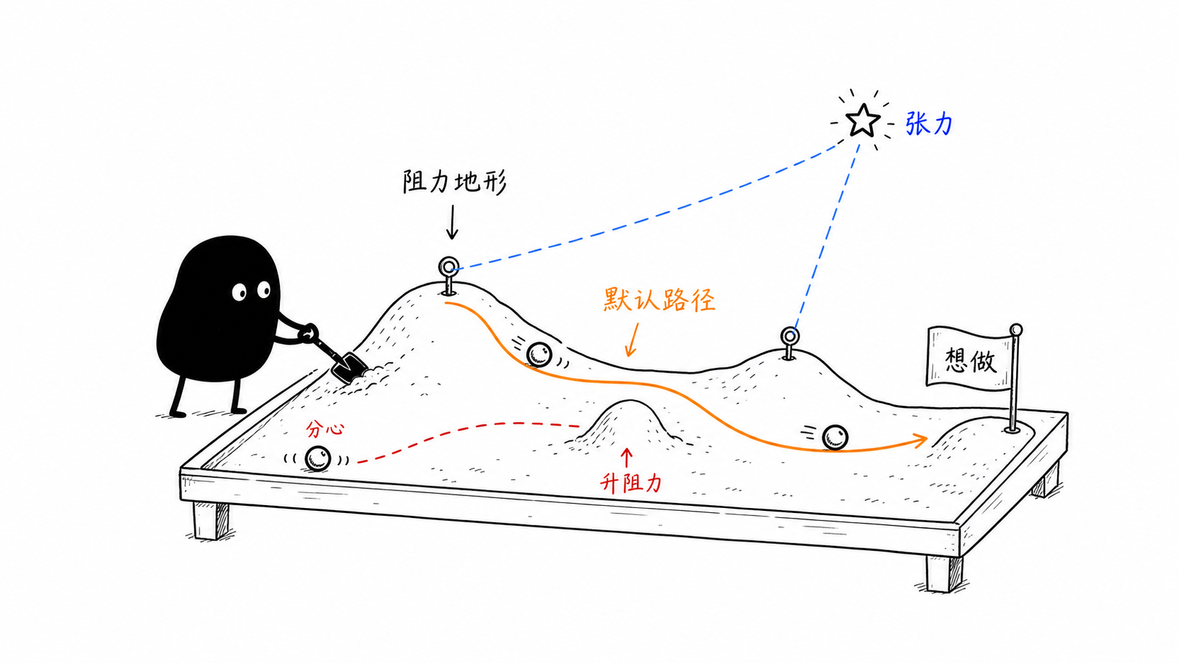 结构 正文配图