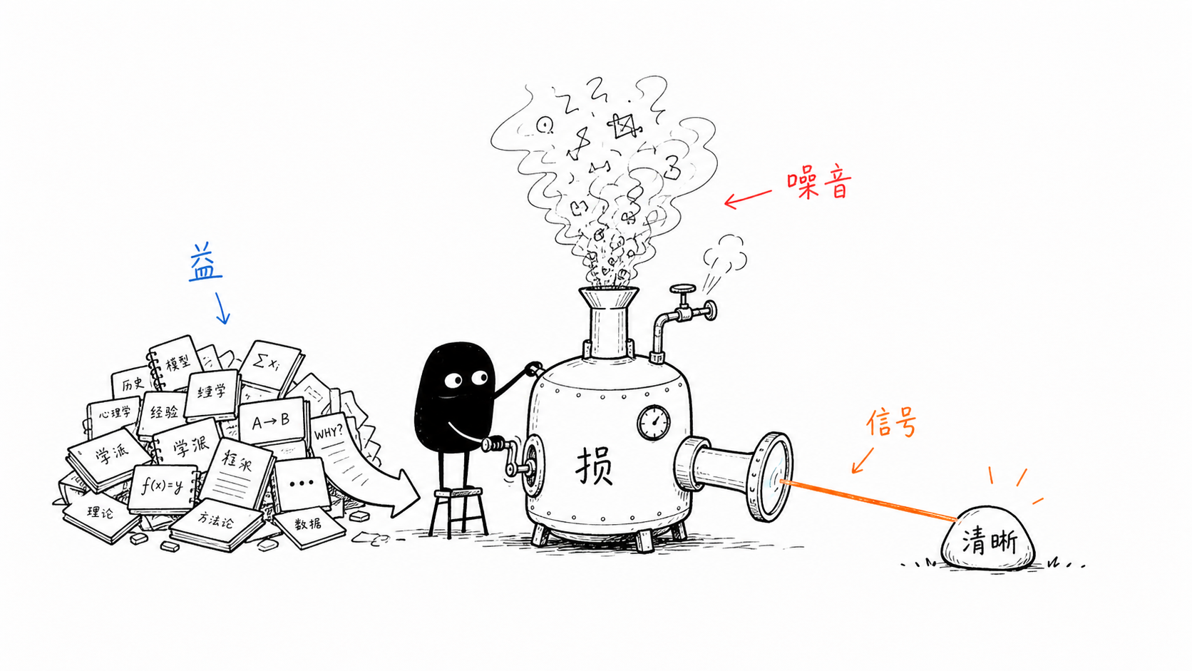 为学日益为道日损 正文配图