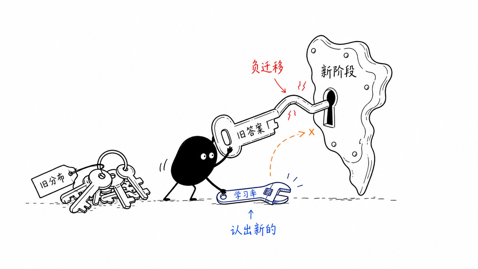 永远的新手 正文配图