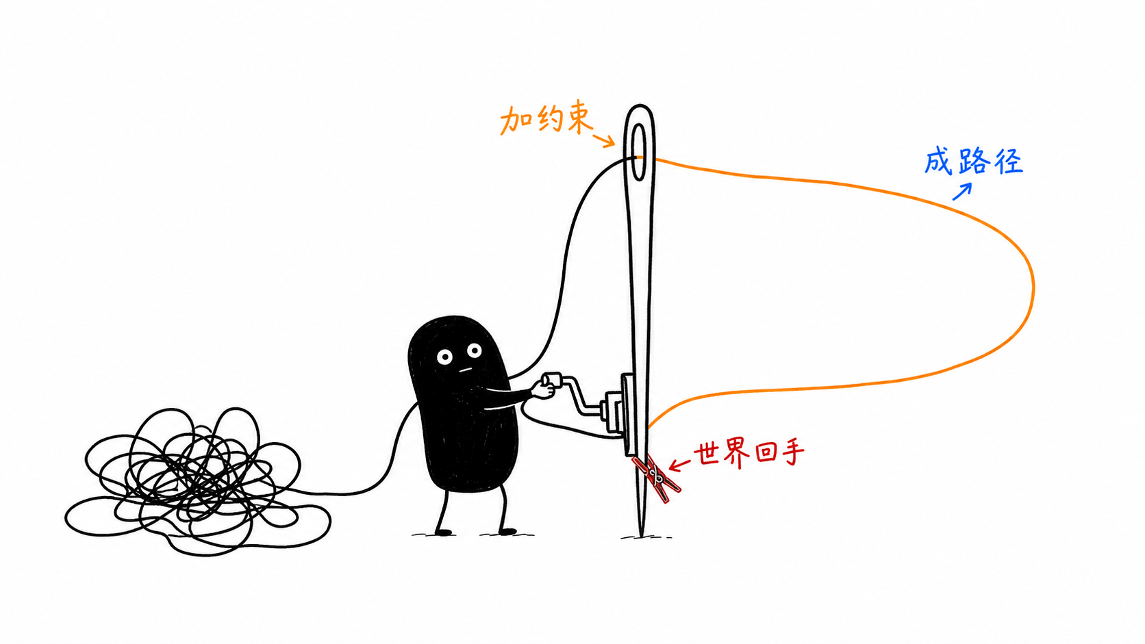 可能性何时开始存在：未来是被发现，还是被创造？ 正文配图