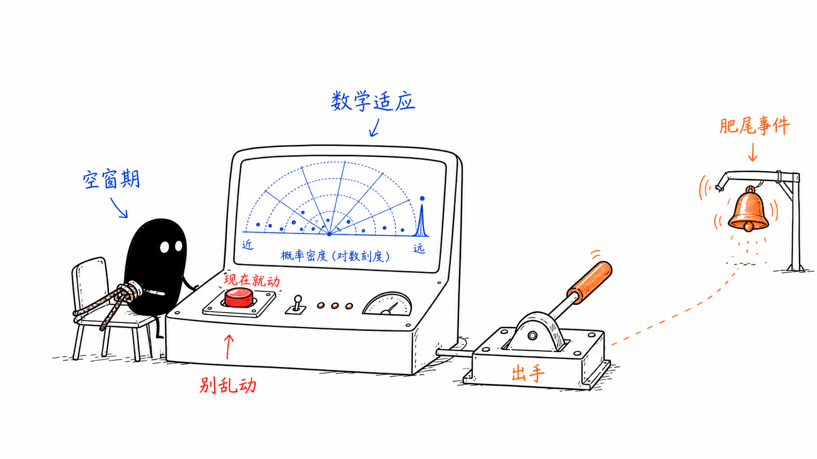 耐心的数学 正文配图