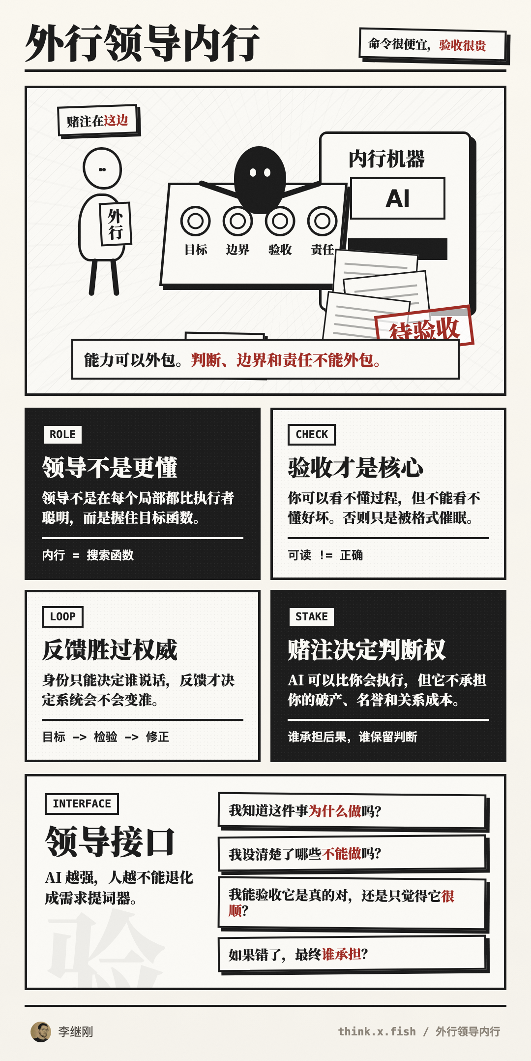 外行领导内行 漫画卡