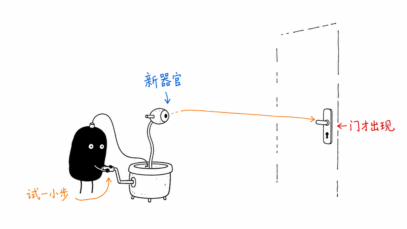 奈特不确定性：未来的场景，根本还没长出来 正文配图