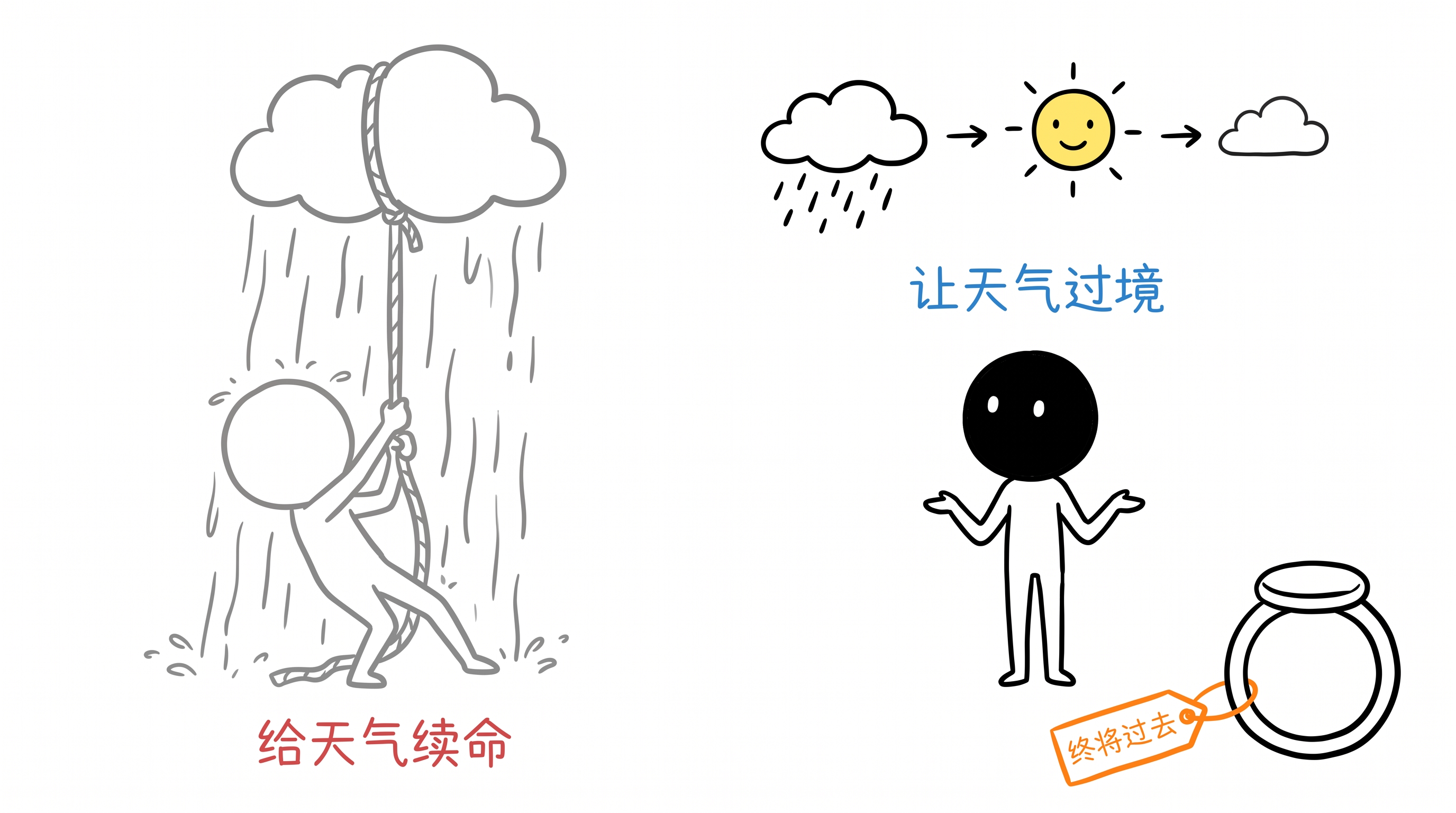 心态终将过去：无常唯一不违约的落点 正文配图