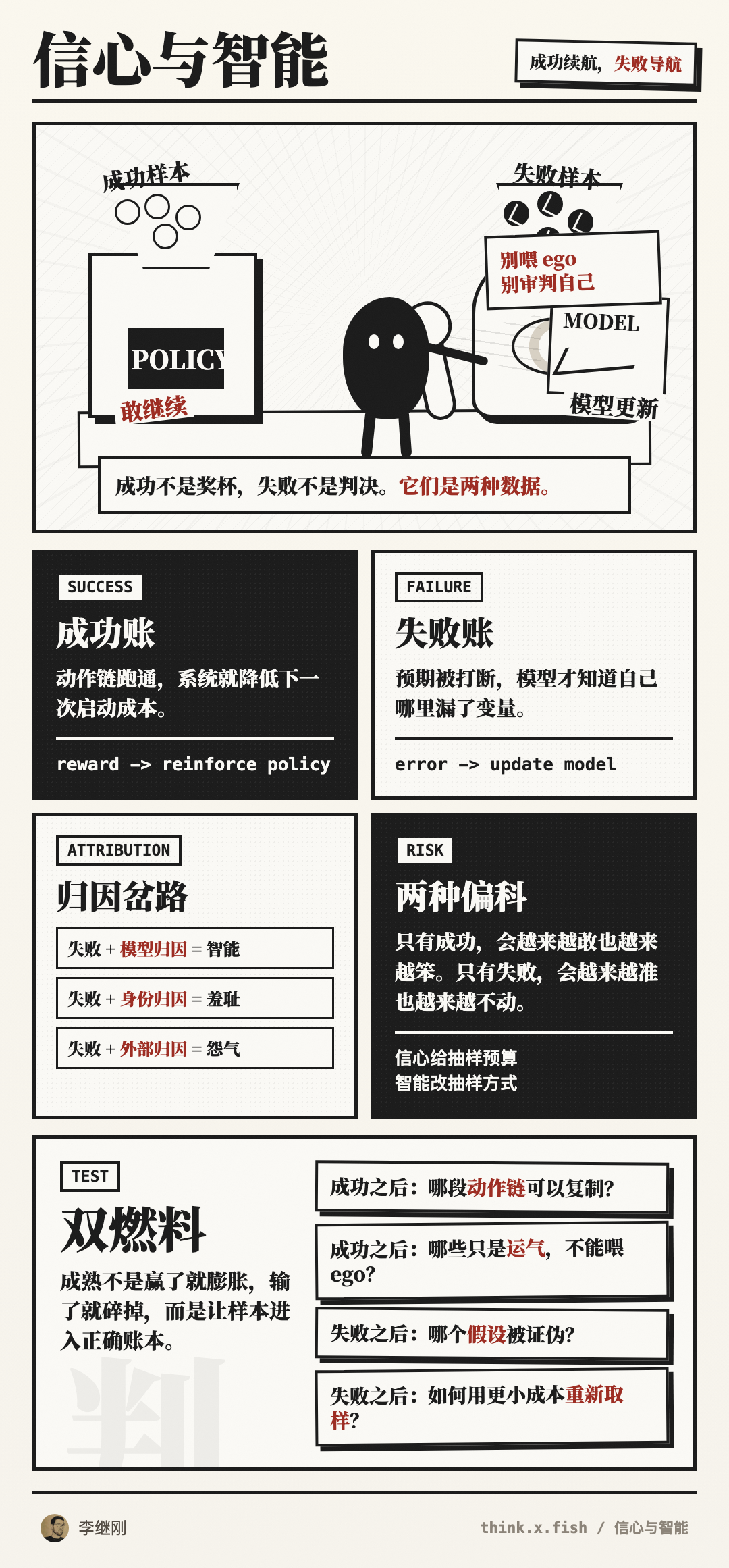 信心与智能 漫画卡