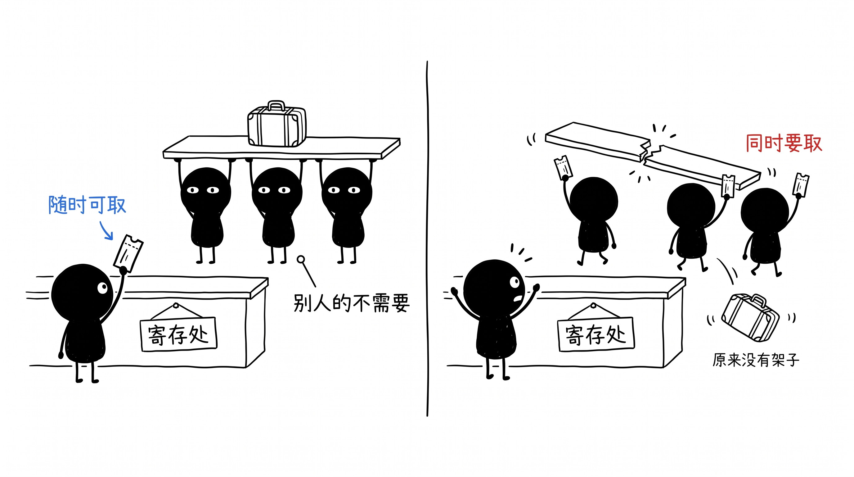 流动性是一种在你不需要它的时候存在、在你需要它的时候消失的属性 正文配图