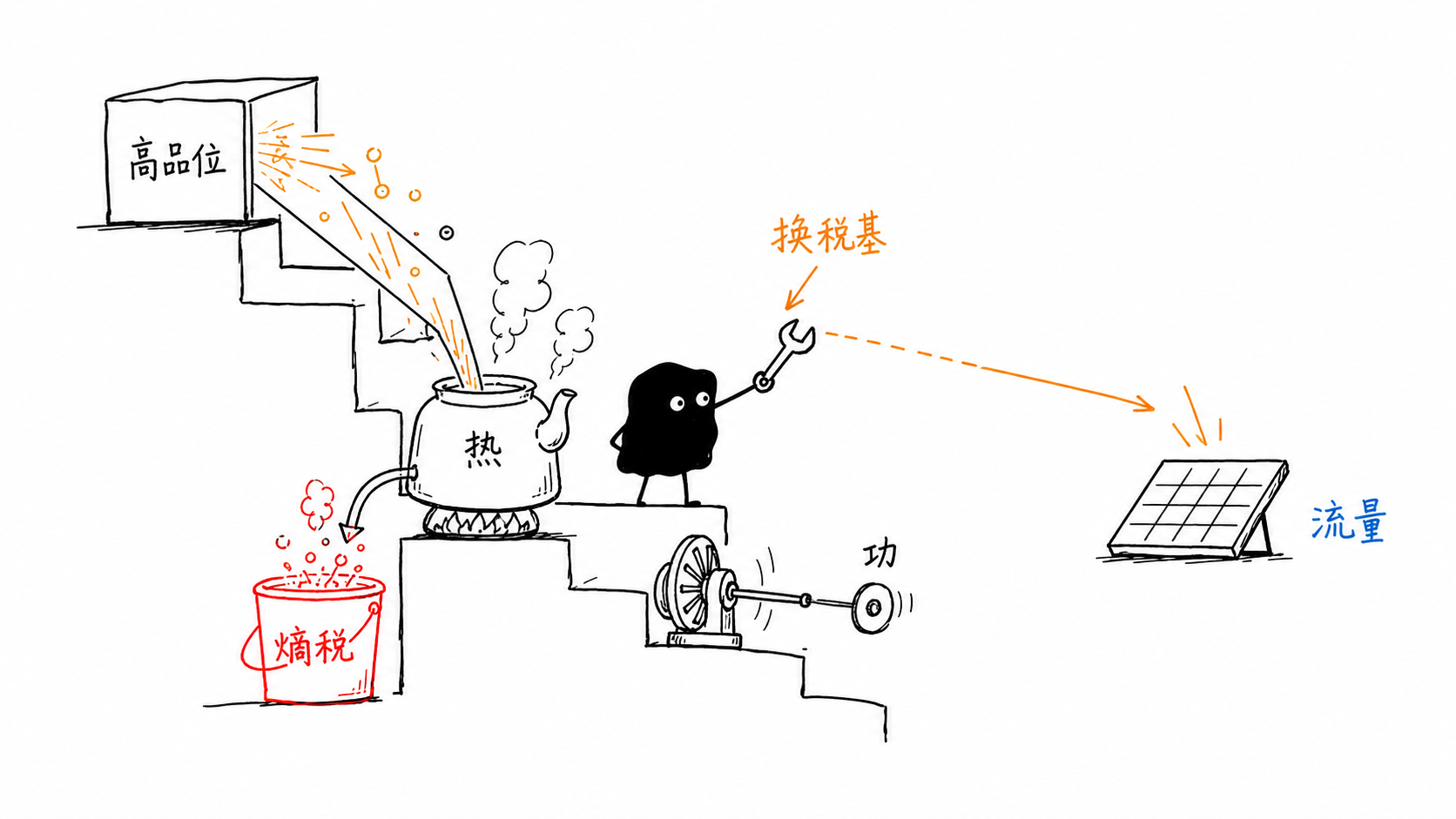还在烧开水 正文配图