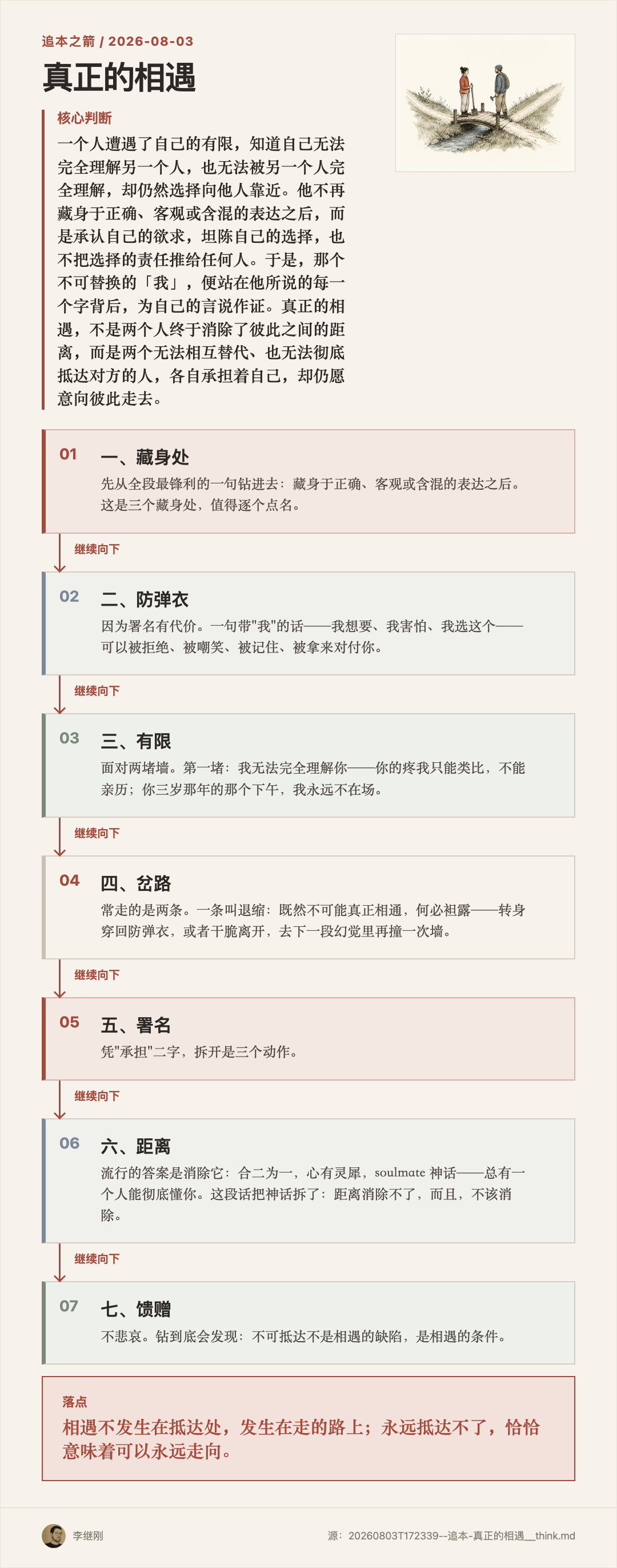 两条路在一座小桥上交叉，两个人转身相遇