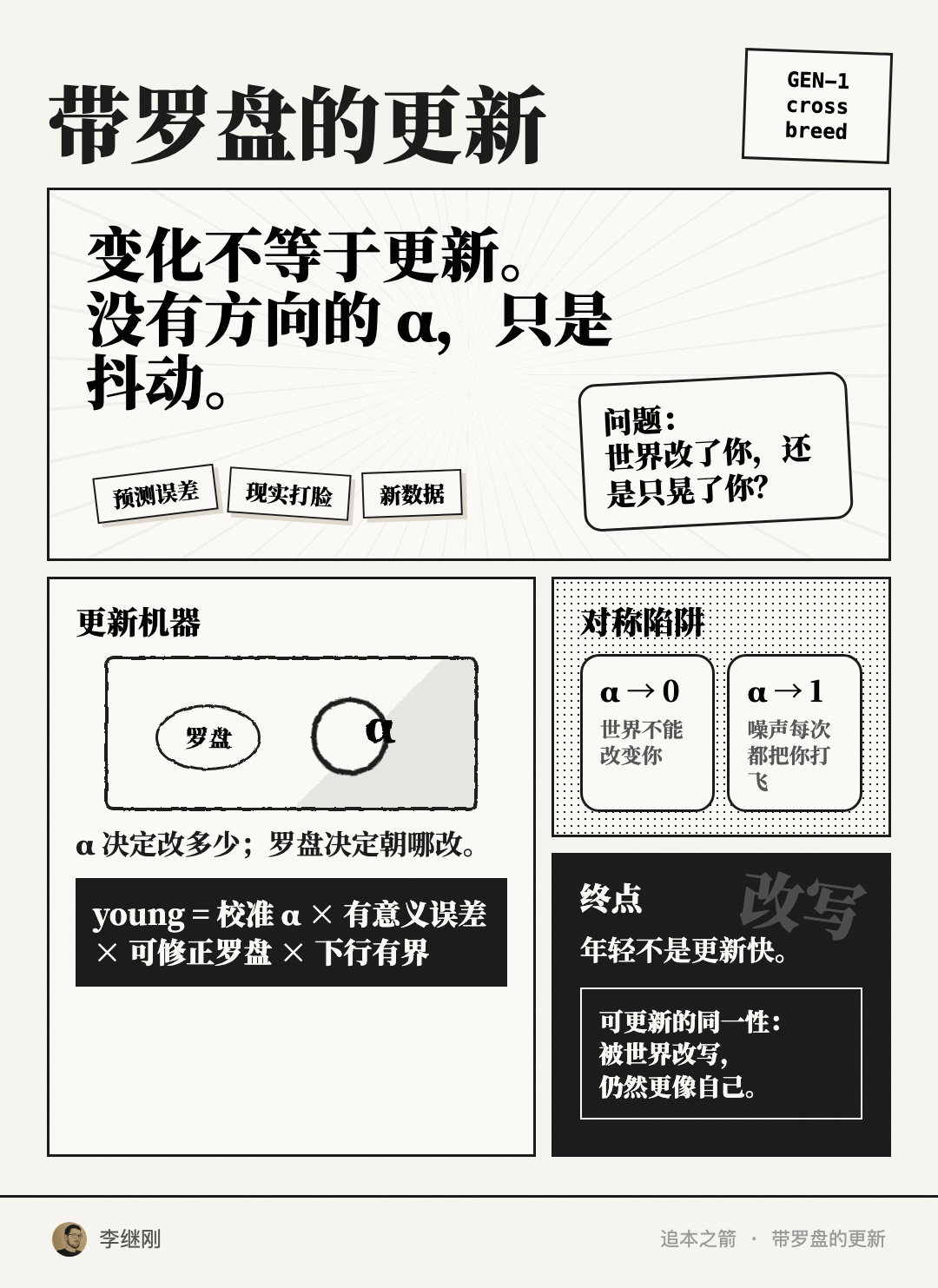 带罗盘的更新 漫画卡
