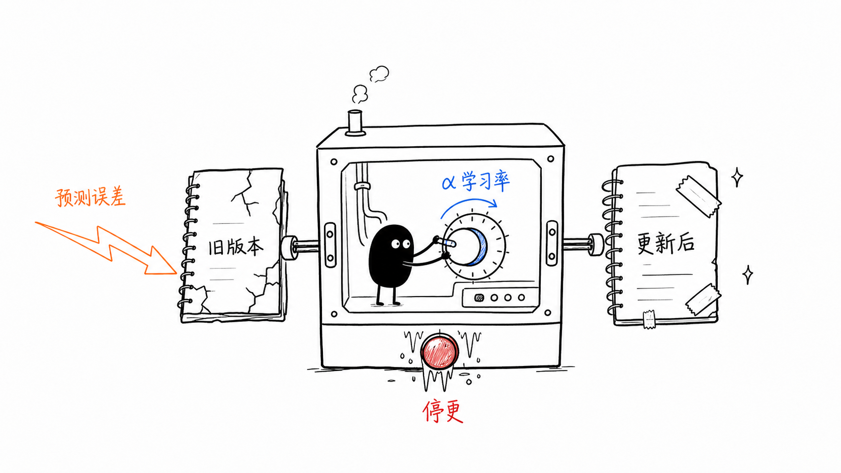 年轻 正文配图