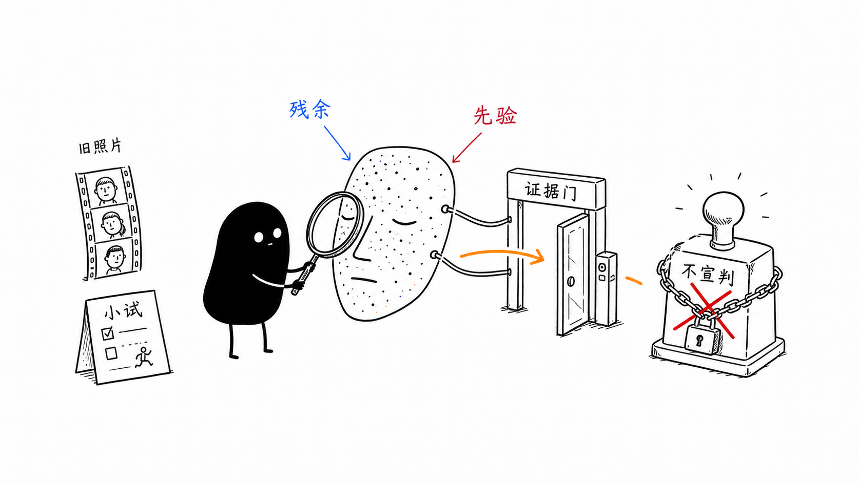 面相与气质 正文配图