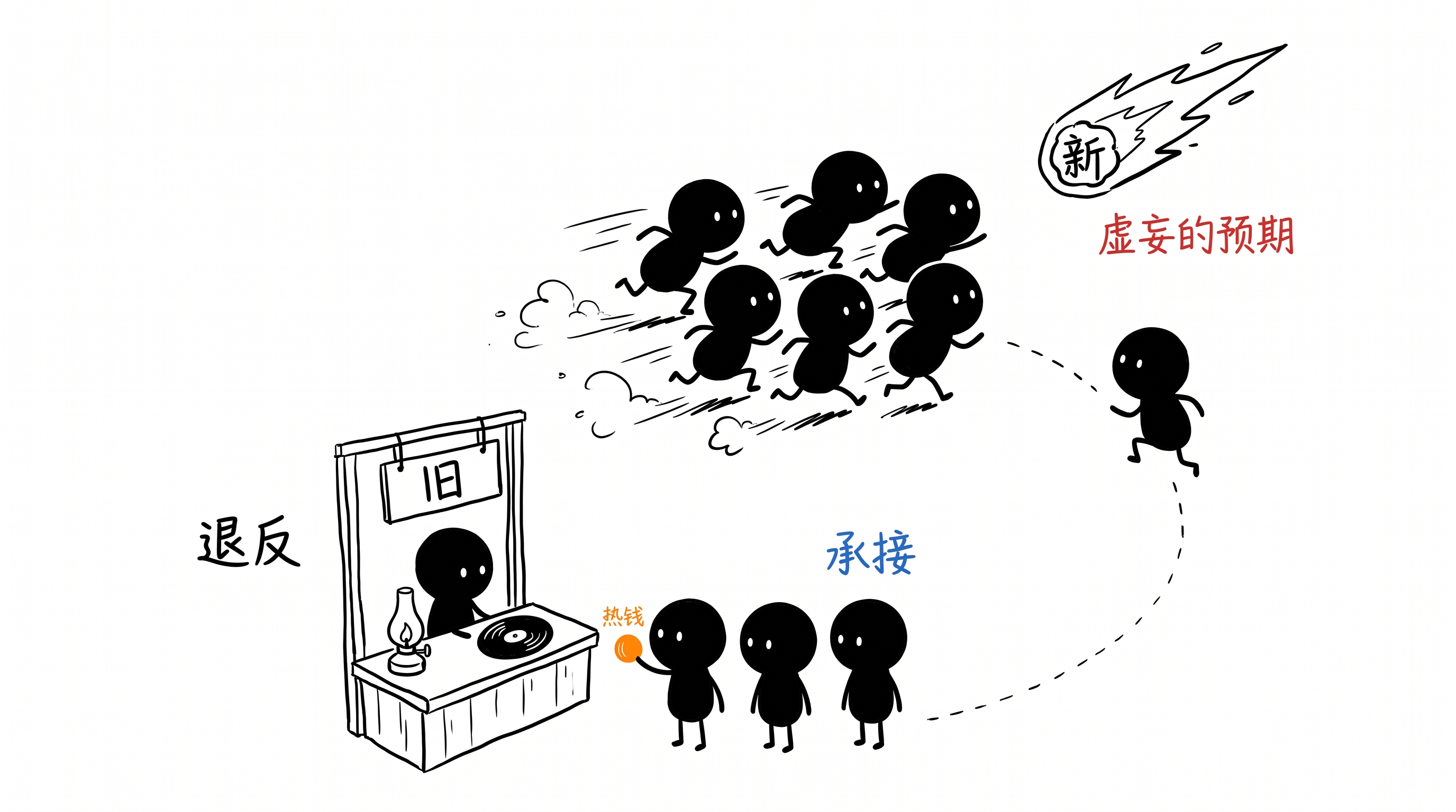 在积极进步的行业里,消极地退反 正文配图