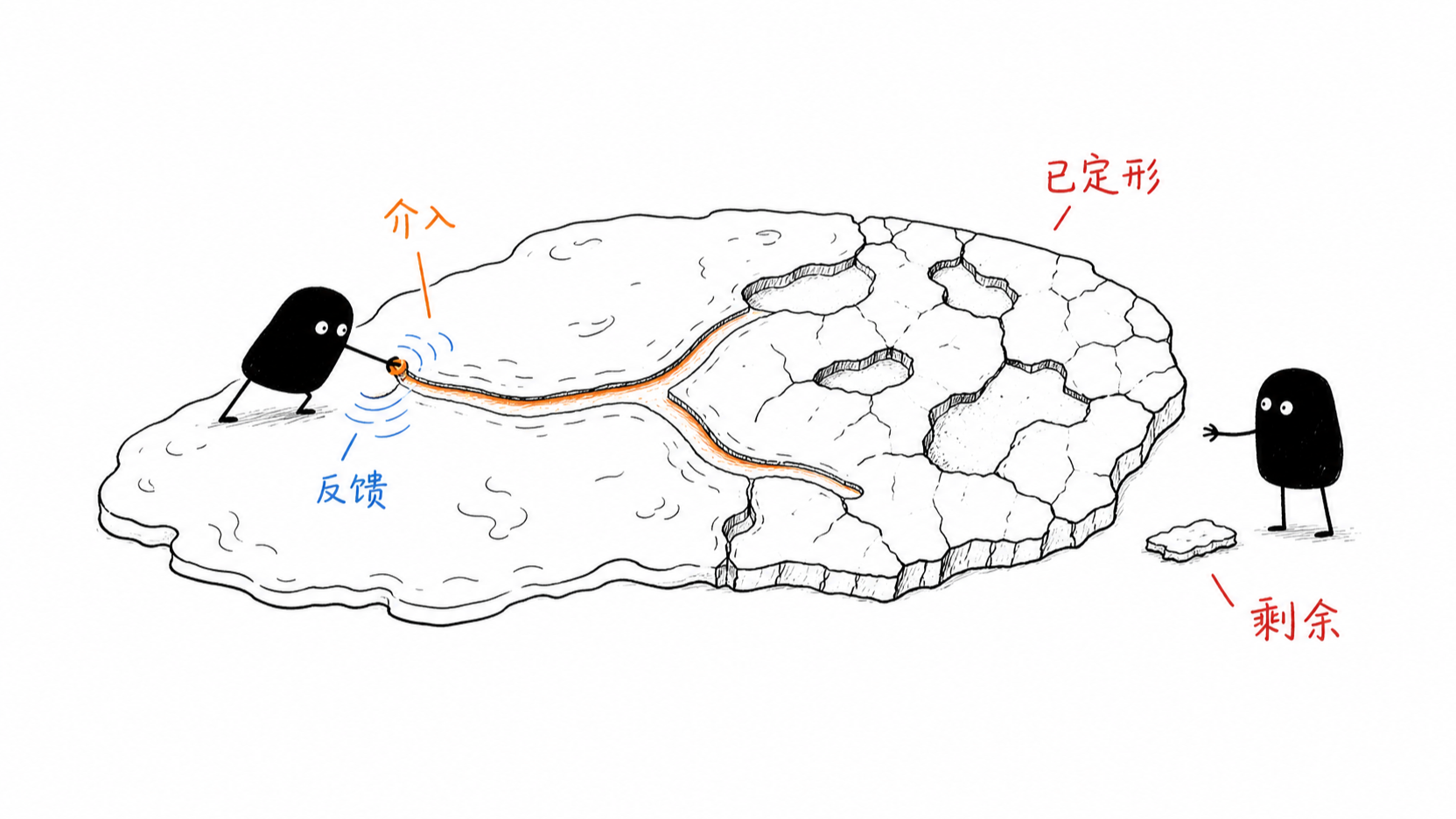“等待的人可能得到东西，但只有那些勤奋者留下的东西。” 正文配图