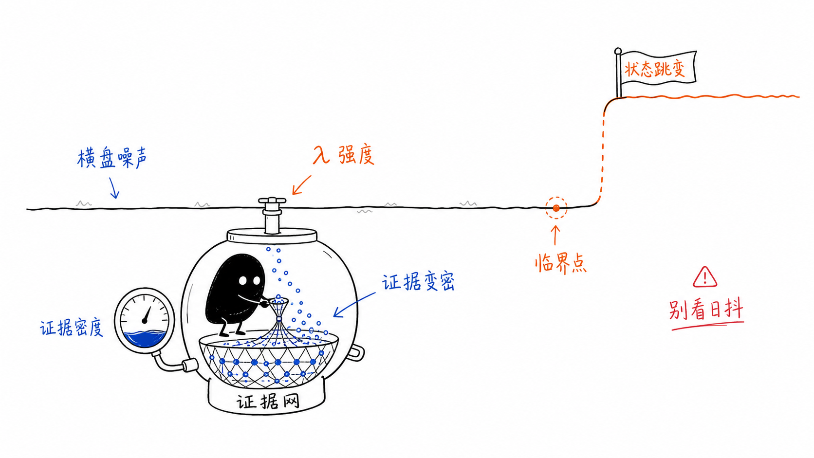 跳变 正文配图