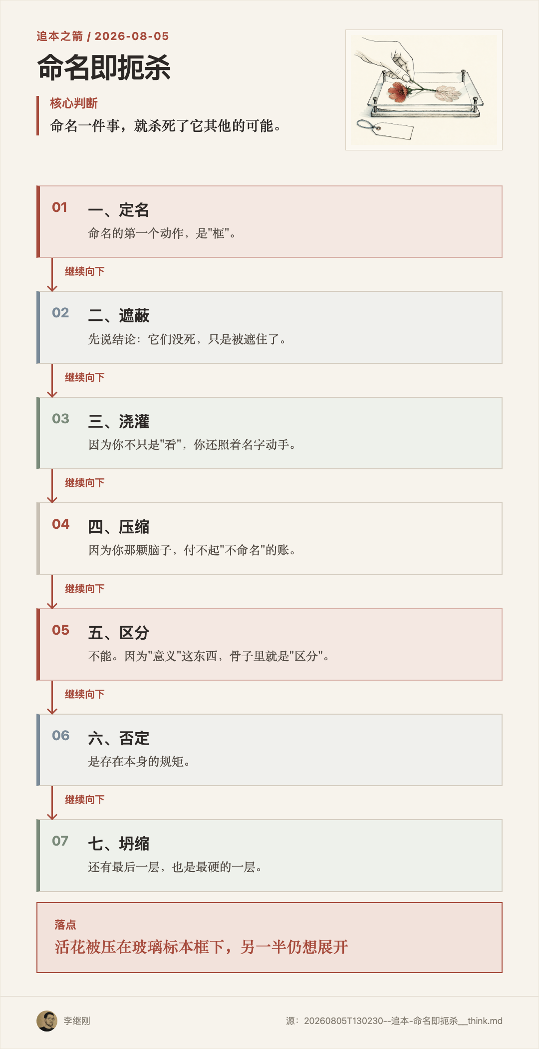 活花被压在玻璃标本框下,另一半仍想展开