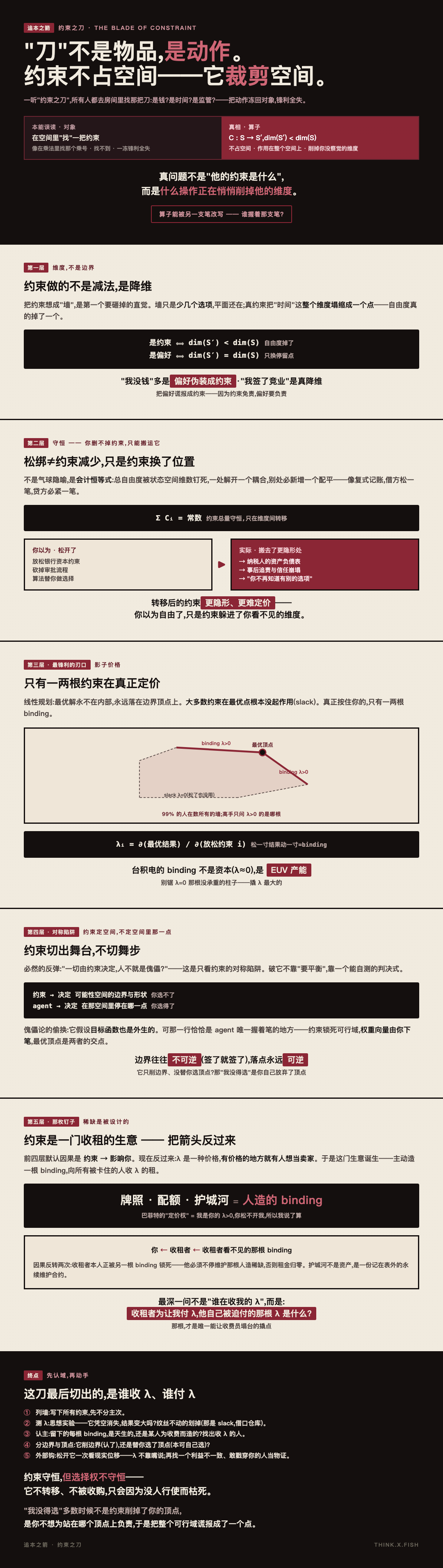 约束之刀 漫画卡