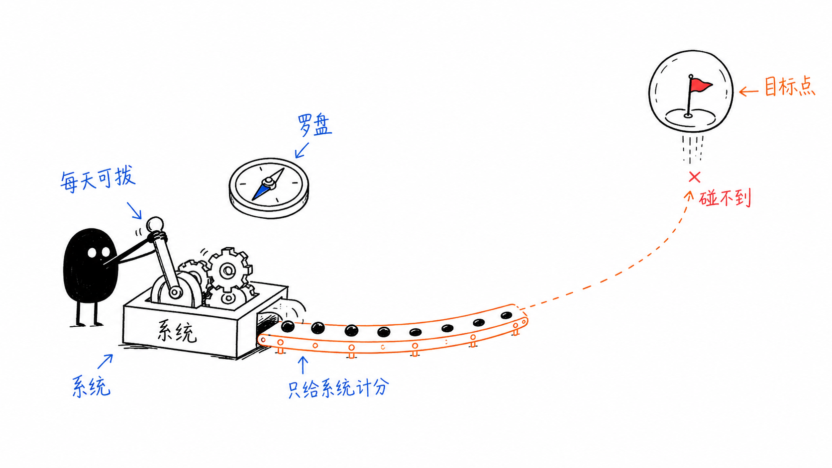 系统与目标 正文配图