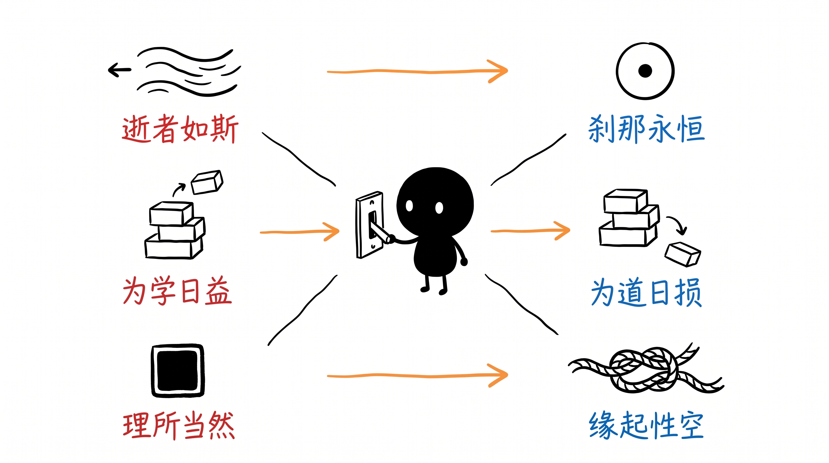 时间的形状:向死而生,还是圆 正文配图