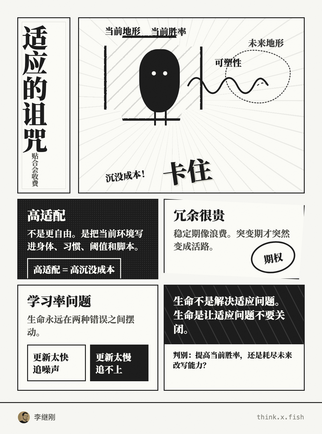 适应的诅咒 漫画卡