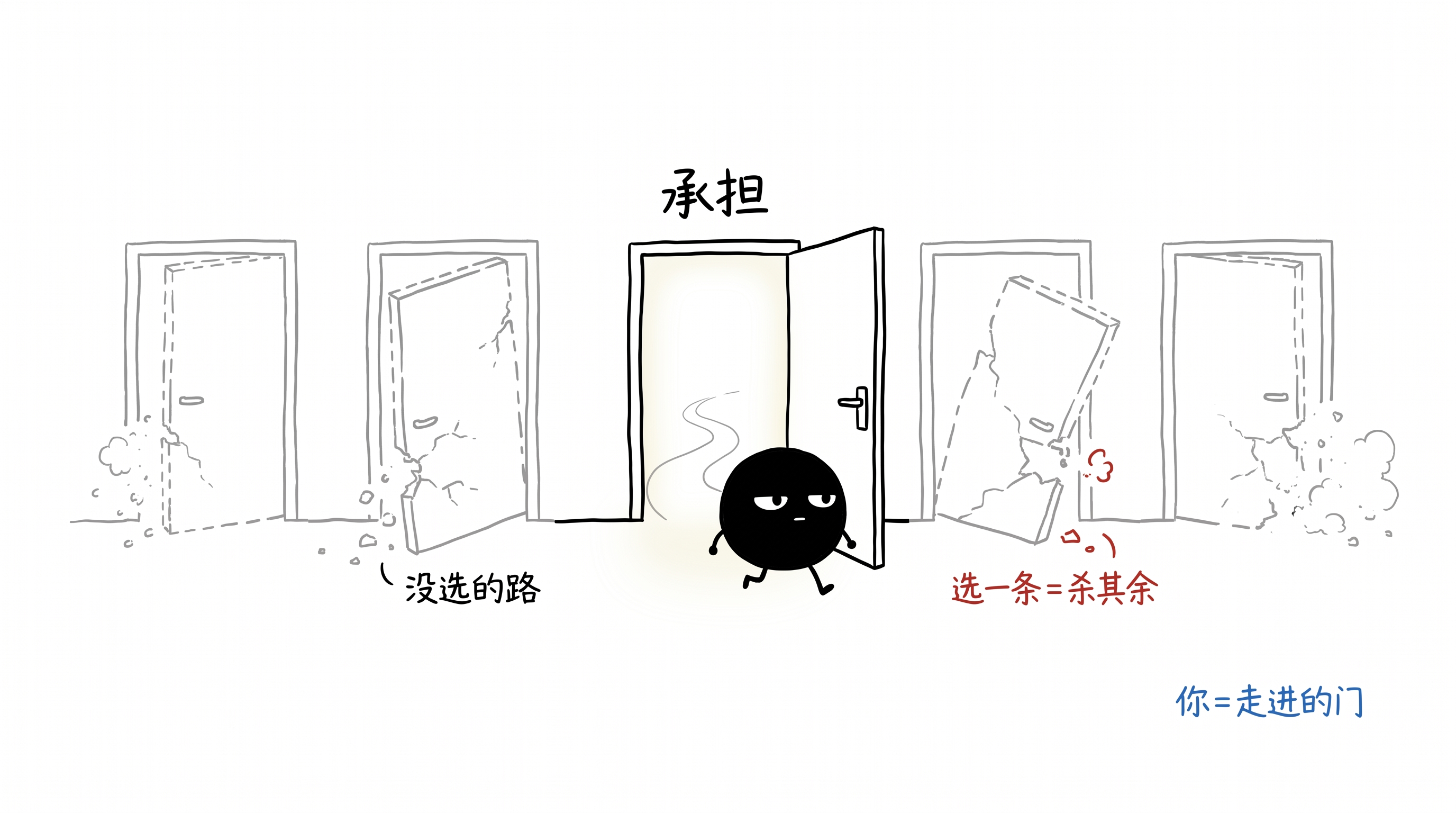 选择权不是终点:你是你敢于杀死的可能性 正文配图