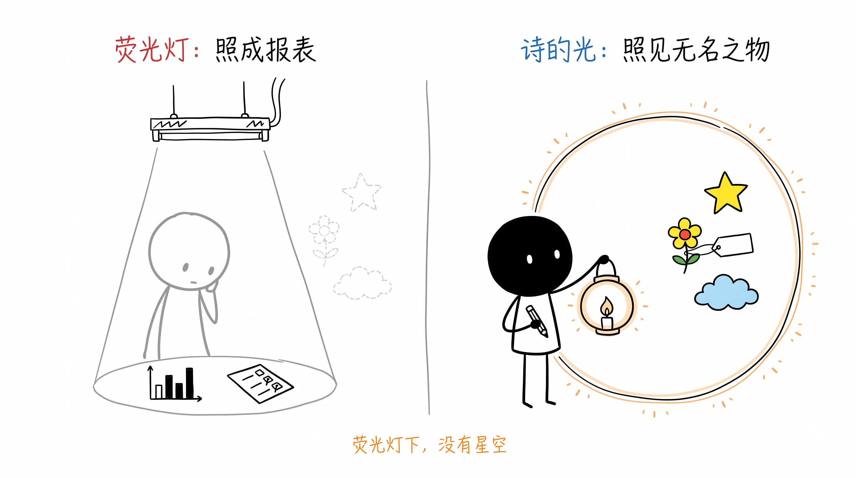 你给自己配了什么光 正文配图