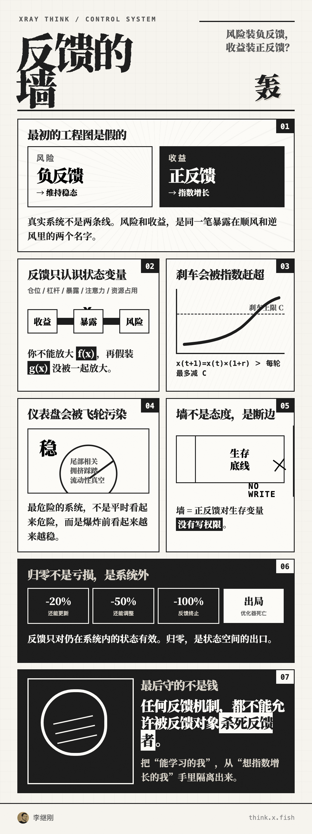 反馈的墙 漫画卡