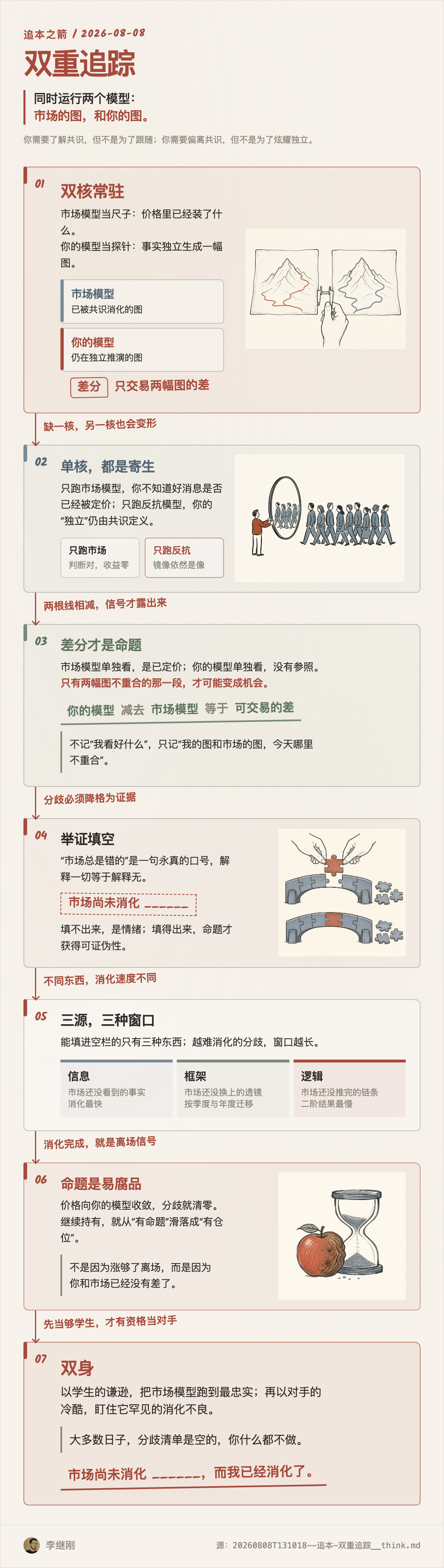 双重追踪 白板图