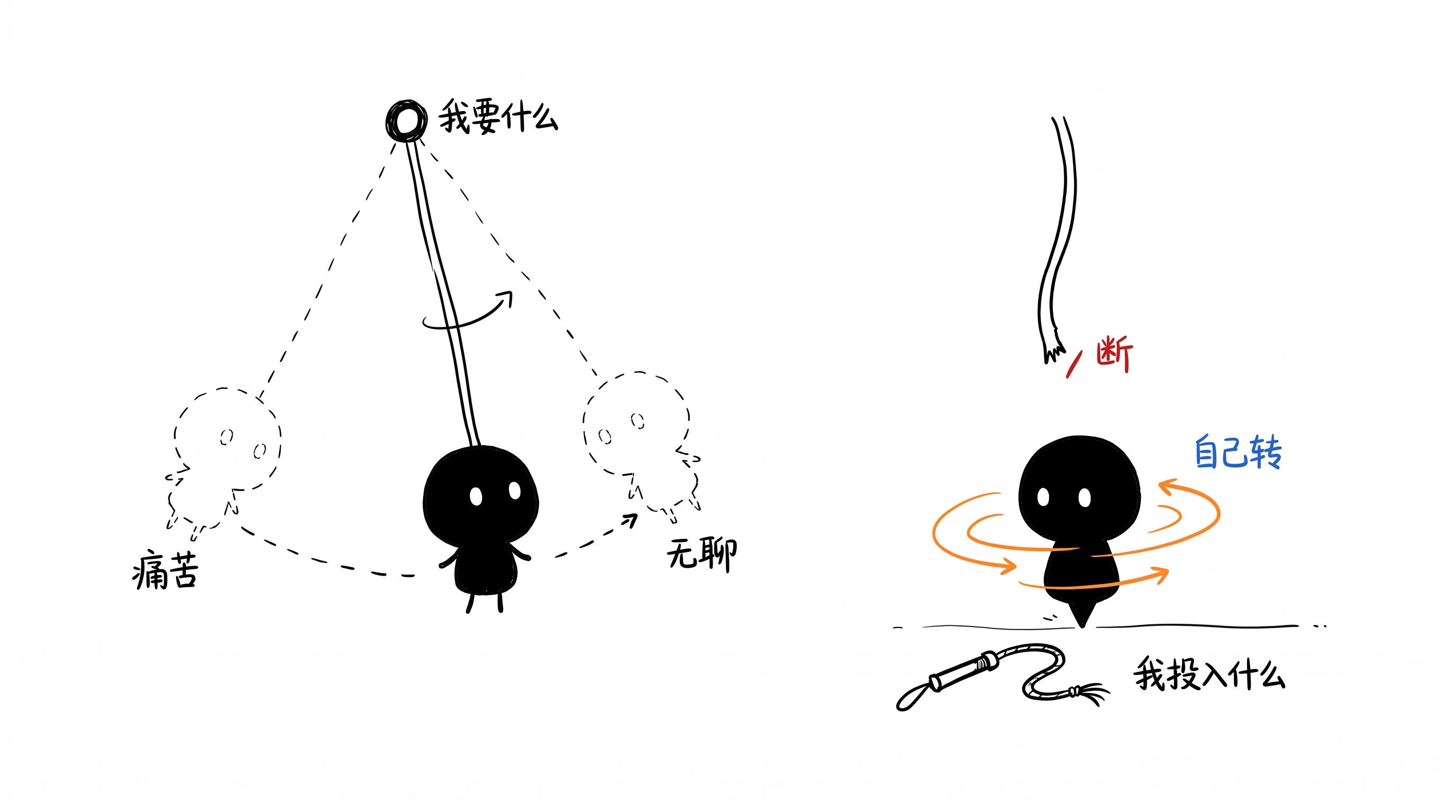 人生像钟摆,在痛苦和无聊中摆荡 正文配图
