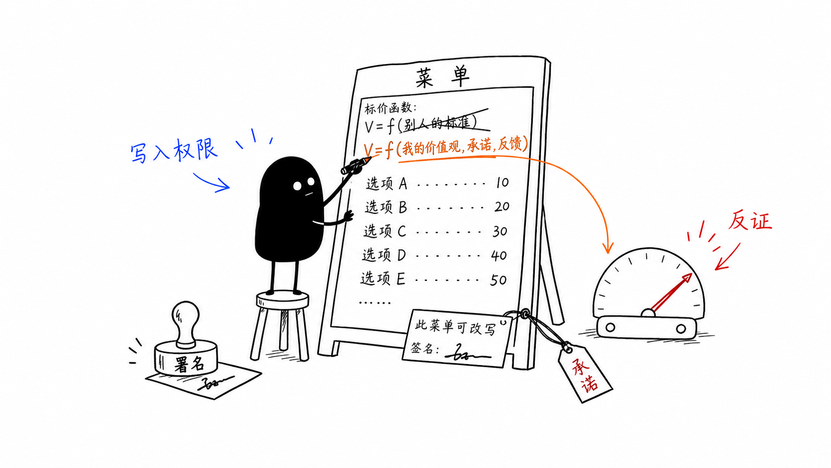 有意识地选择并赋予意义 正文配图