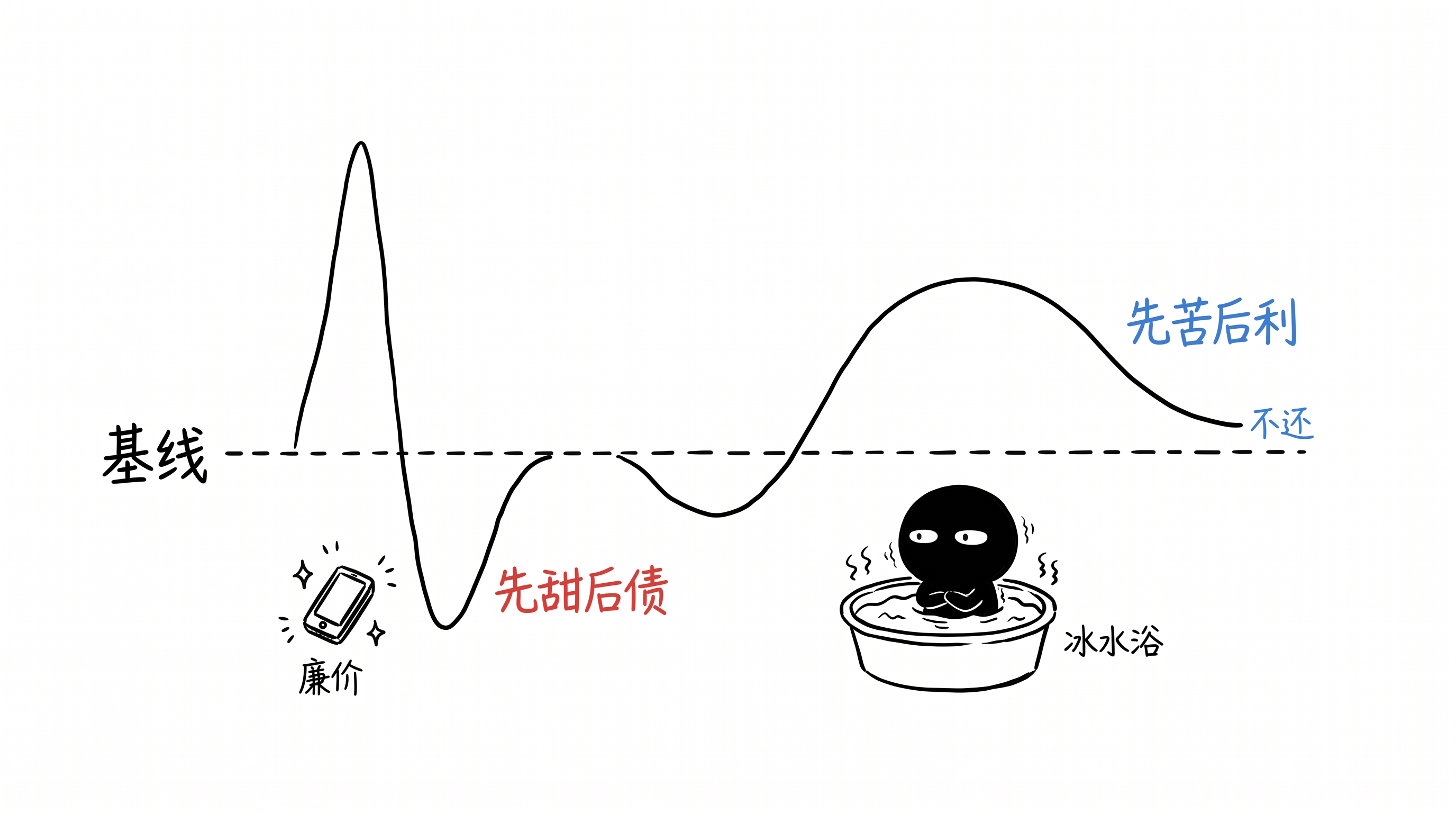 冰水浴为什么能对冲廉价多巴胺 正文配图