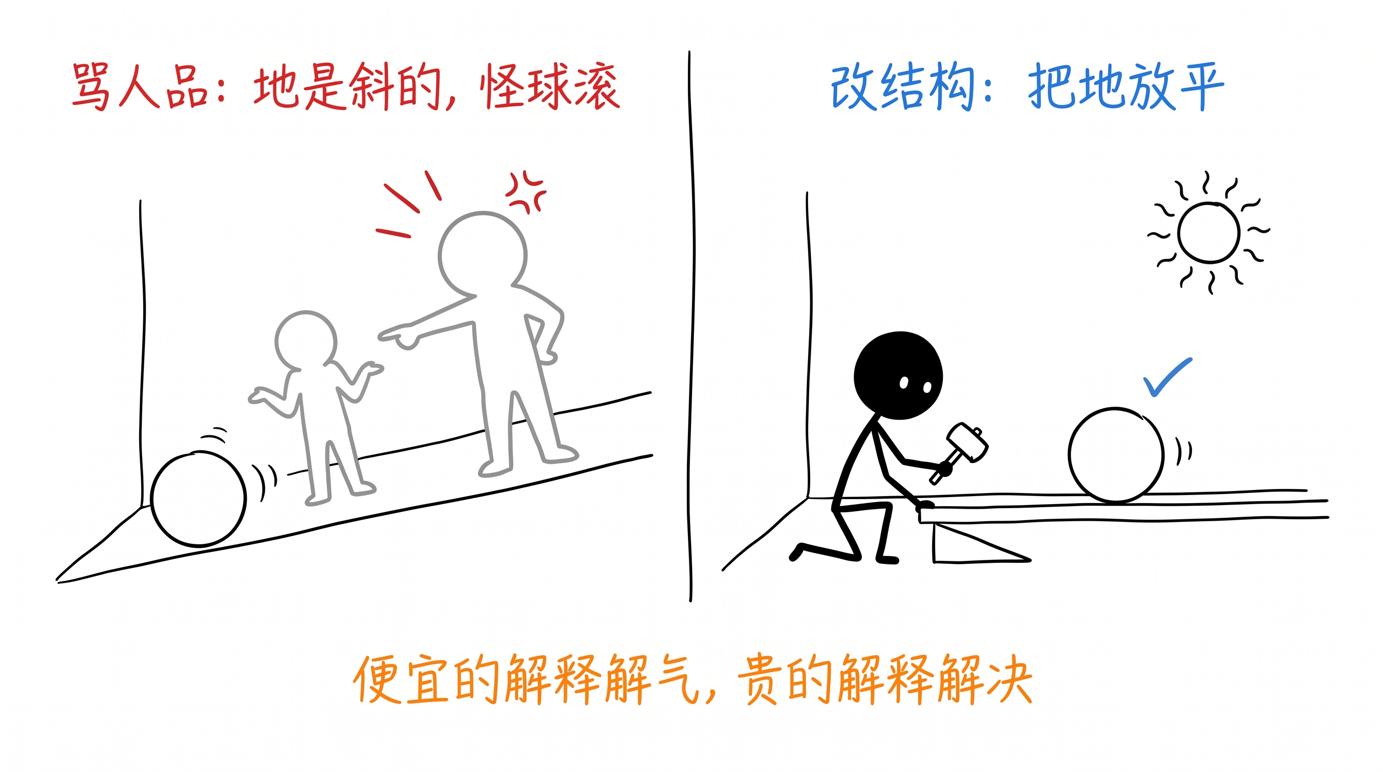 铁打的结构,流水的替罪羊 正文配图