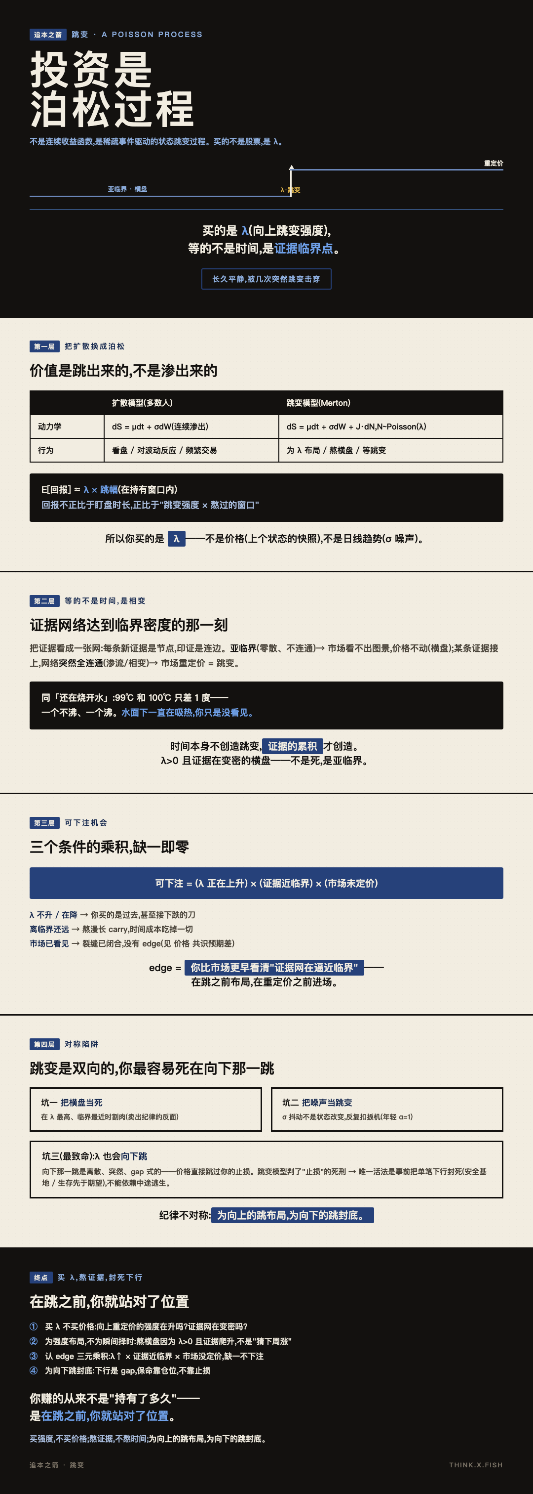 跳变 漫画卡